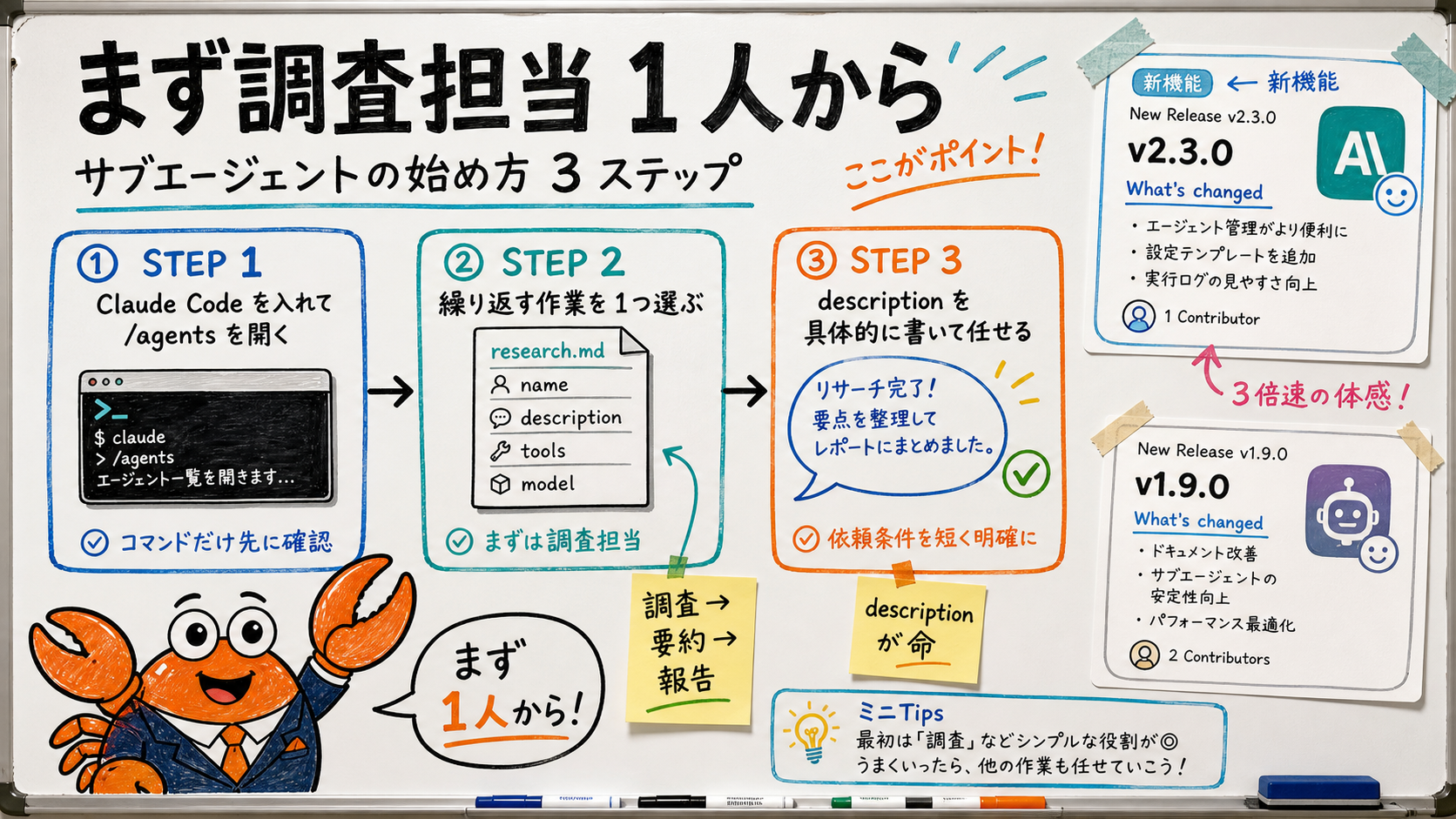 Three-step flowchart to start with subagents. STEP1 'install Claude Code and open /agents', STEP2 'pick one repeated task and create a specialist (start with a research specialist)', STEP3 'write a concrete description and delegate', each with a tip.