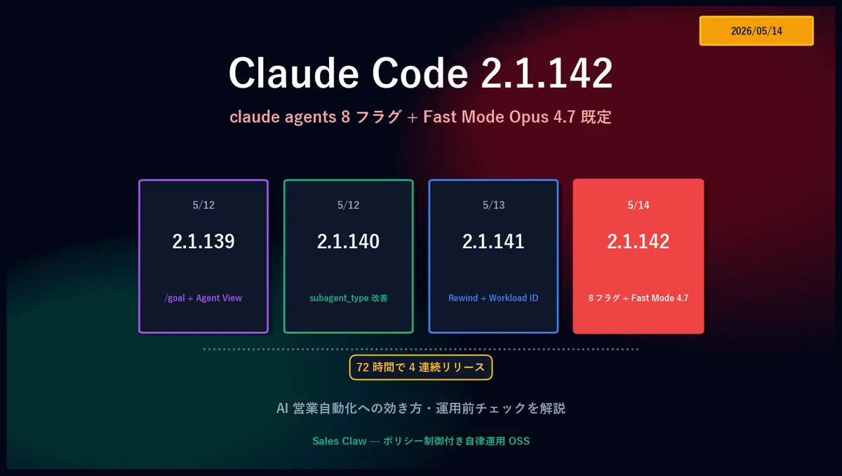 Claude Code 2.1.142: --agents flag, Fast Mode, and Opus 4.7 — what changed and why it matters
