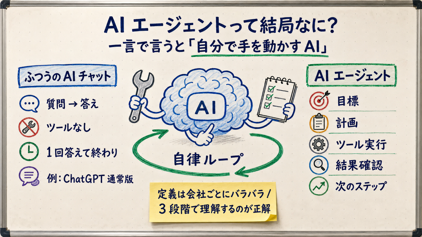 What Is an AI Agent? Why Nobody Can Define It in One Sentence — and the 10 Major Agents to Know in May 2026