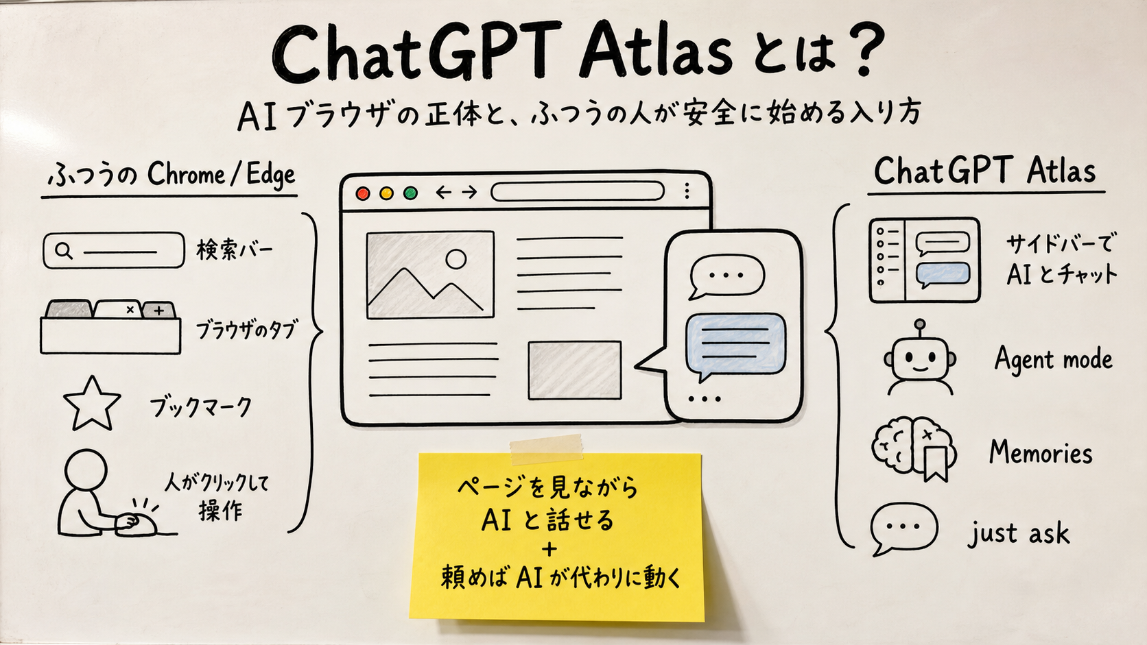 ChatGPT Atlas Explained: What OpenAI's AI Browser Actually Is, and How Regular Users Can Safely Get Started (May 2026)