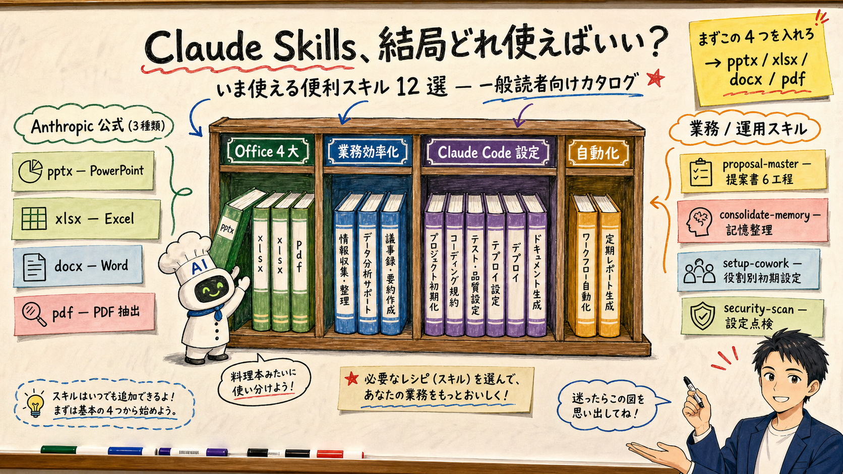 Claude Skills — Which Ones Should You Actually Install? 12 Genuinely Useful Skills, Sorted by Category for General Readers