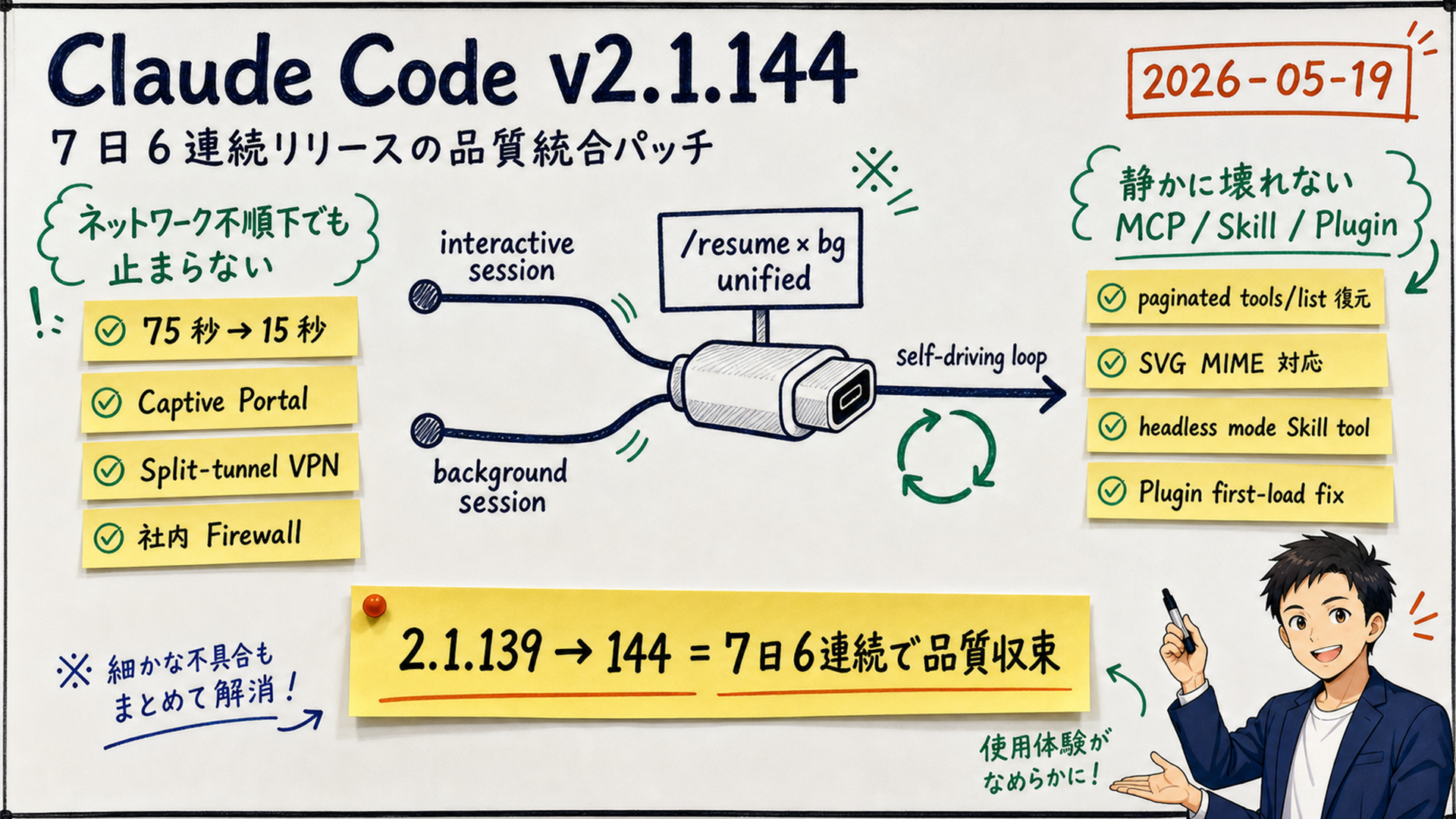 Claude Code v2.1.144 explained: /resume for background sessions, 75-second startup hang fixed, /usage-credits rename — what production users should know