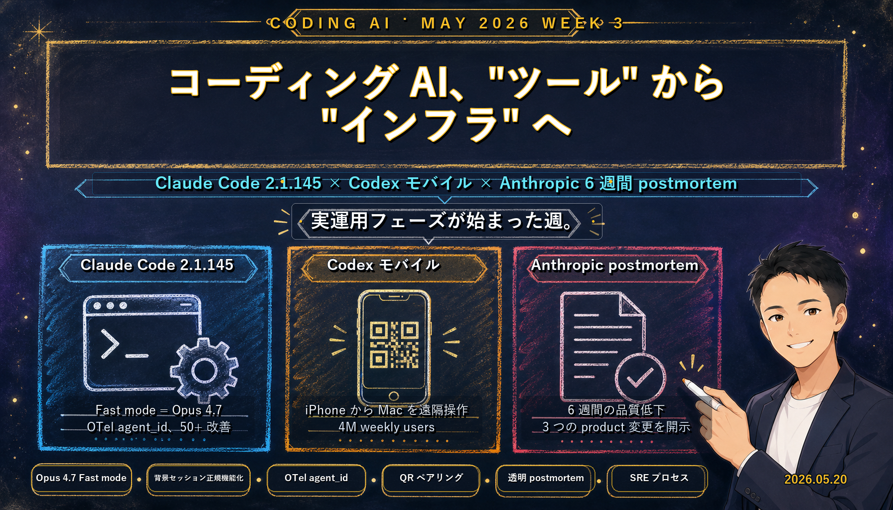 Claude Code 2.1.145 / Codex Mobile / Anthropic's Six-Week Quality Postmortem — Third-Week-of-May 2026 "Coding-AI Infrastructure Era" Roundup