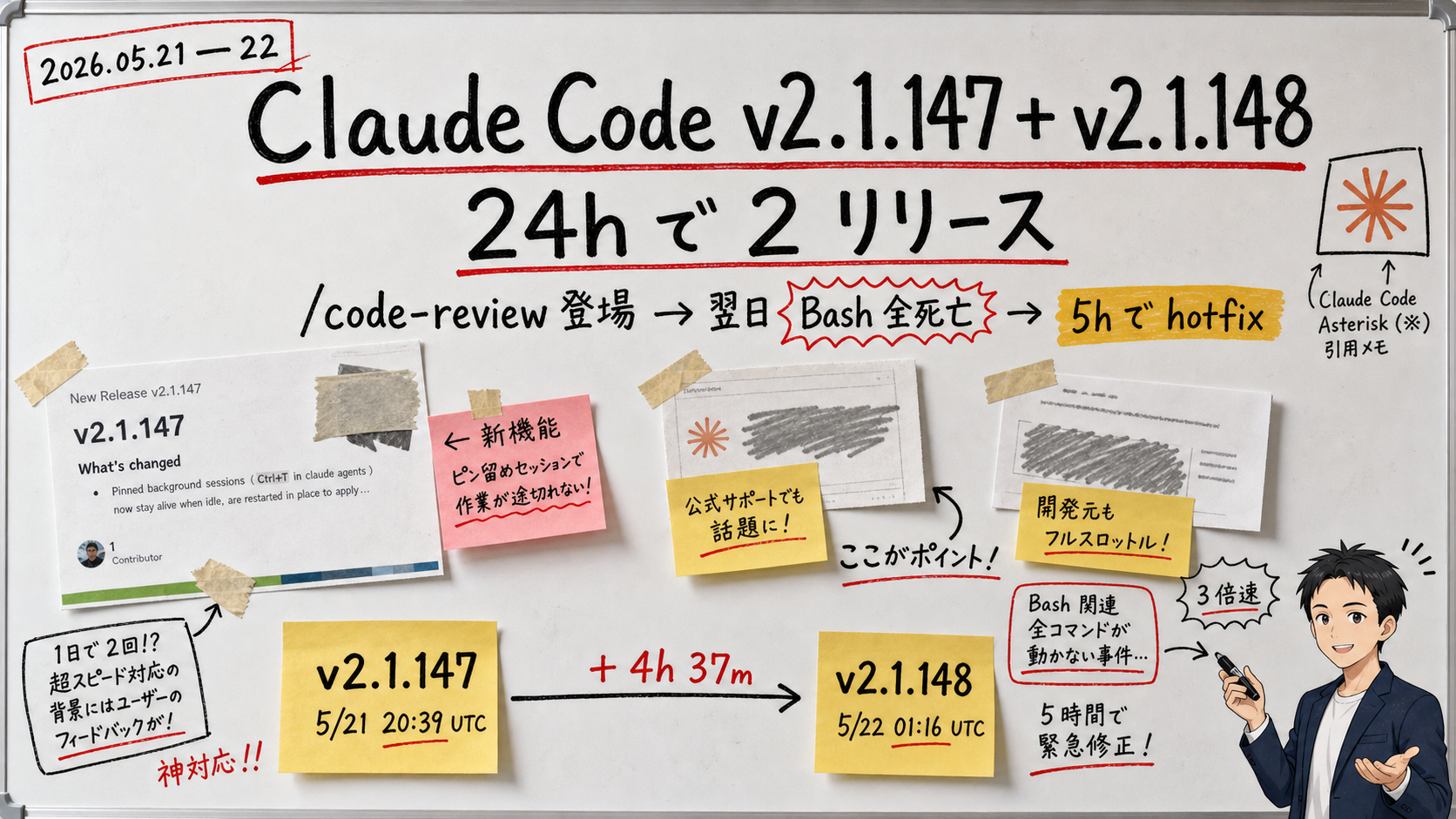 Claude Code 2.1.147 ships /code-review, then 2.1.148 squashes a Bash-exit-127 regression within 24 hours