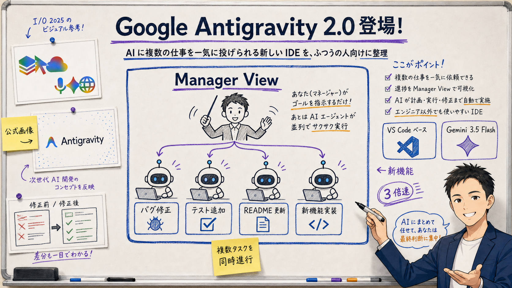 Google Antigravity 2.0 Explained: The 'Hand Multiple Jobs to AI at Once' IDE, for Non-Technical Readers (May 2026)