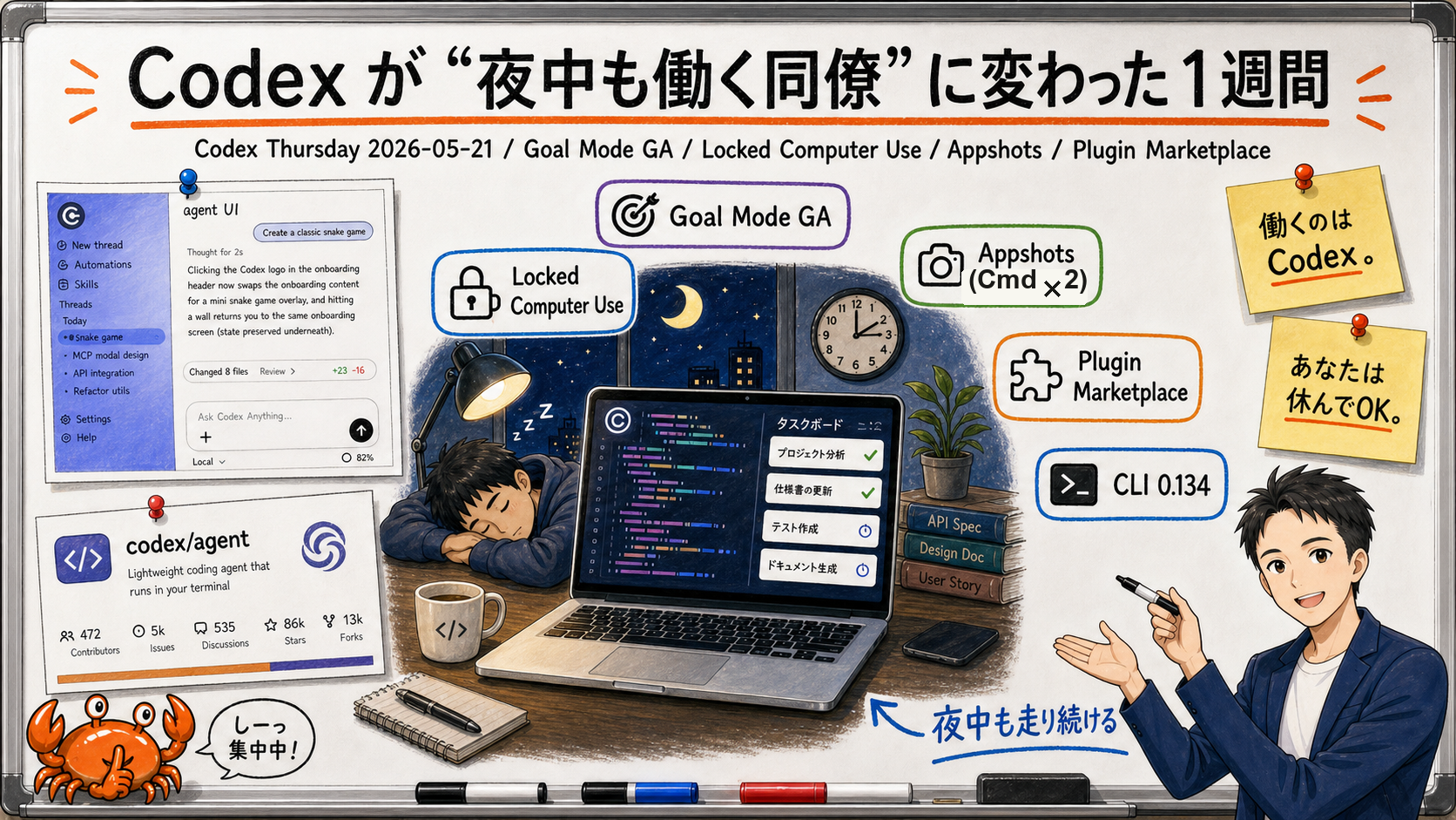 OpenAI Codex Became "the Colleague Who Runs Through the Night" — Goal Mode GA, Locked Computer Use, Appshots, and Plugin Marketplace Explained for Non-Experts