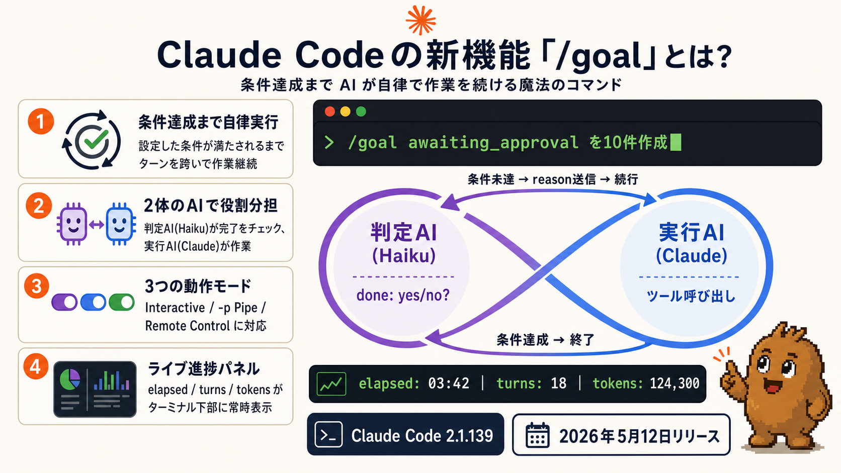 Claude Code 2.1.139 /goal command infographic