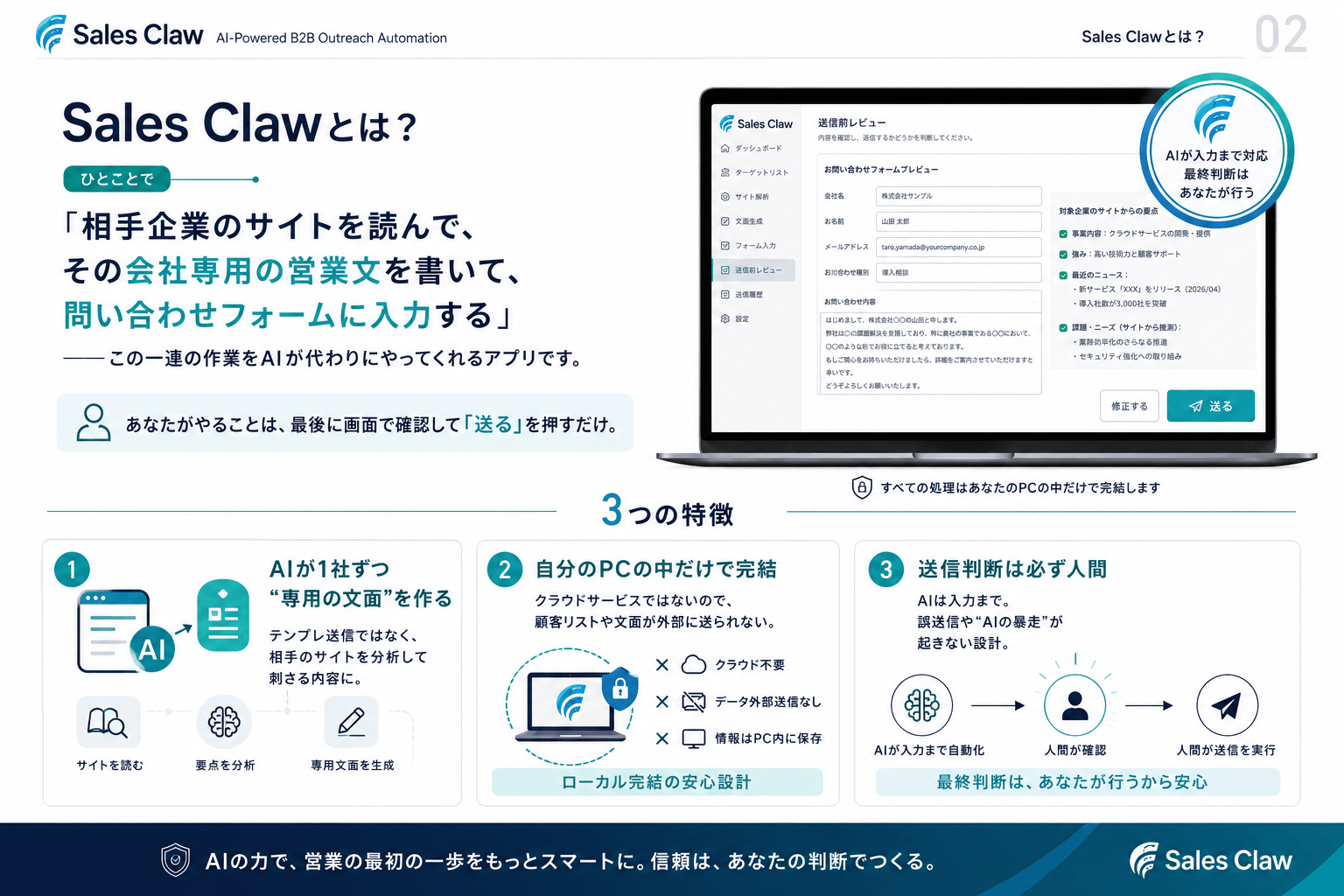 GPT Image 2 が生成した P2『Sales Claw とは?』のラフ画像（出力）。『相手企業のサイトを読んで、その会社専用の営業文を書いて、問い合わせフォームに入力する』という一言定義と、3 つの特徴アイコン、ノート PC のモックが配置されている