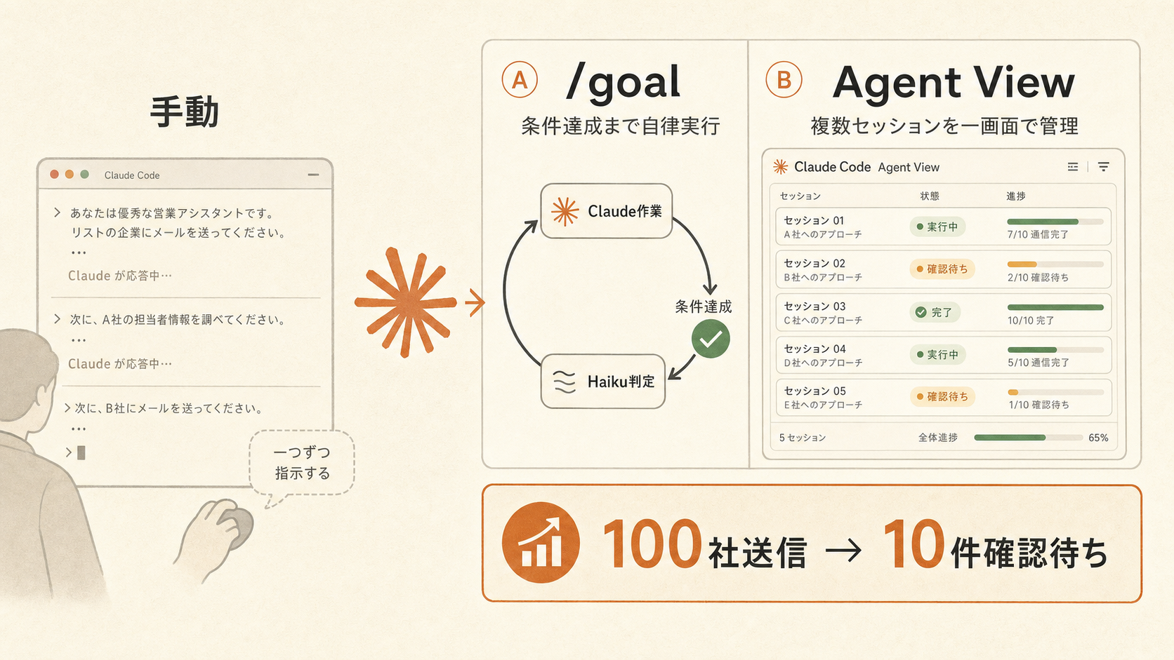 AI weekly news (2026-05-12): Claude, Codex, Gemini, MCP — what landed